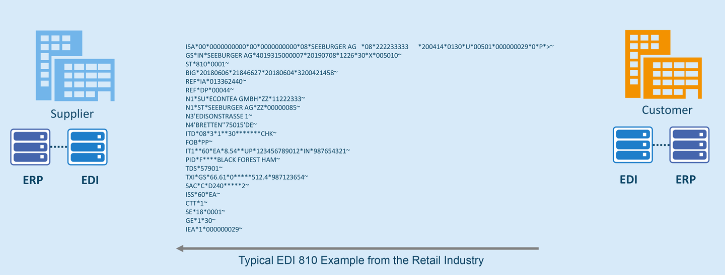 Typical ANSI X12 EDI 810 Sample – Invoice message