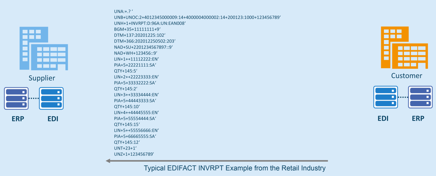 EDIFACT INVRPT