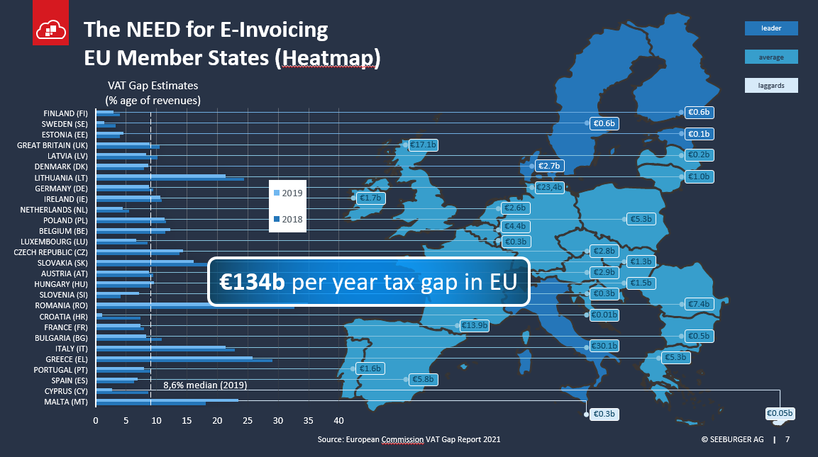 Source: VAT Gap Report of the European Commission 2021 Source: VAT Gap Report of the European Commission 2021