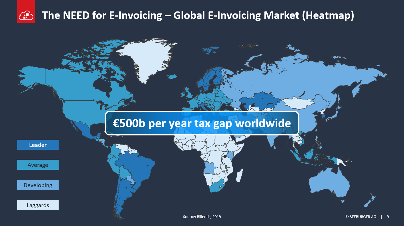 Global market for e-invoicing. Source: Billentis 2019