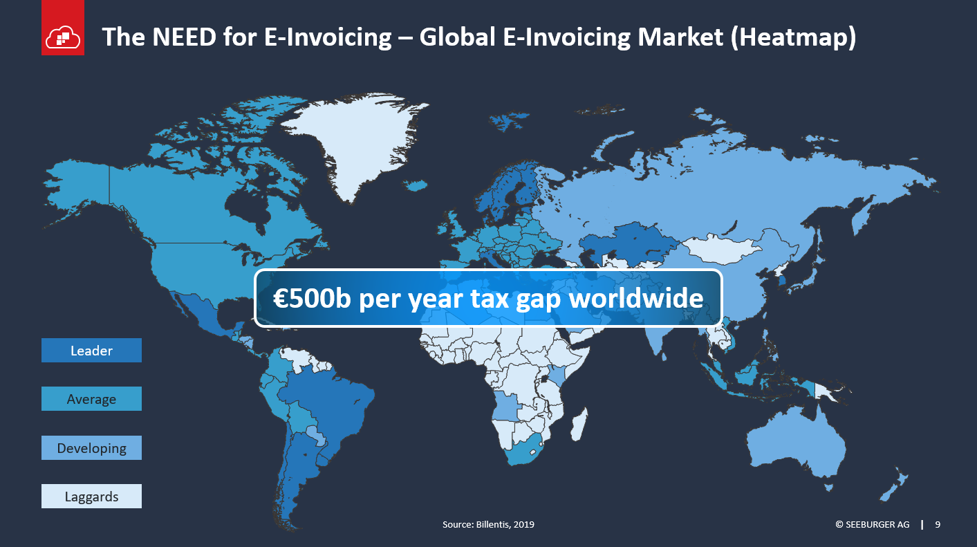 Global market for e-invoicing. Source: Billentis 2019 Global market for e-invoicing. Source: Billentis 2019