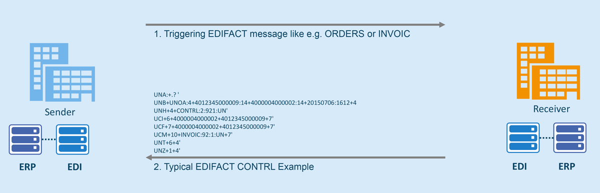 EDIFACT CONTRL