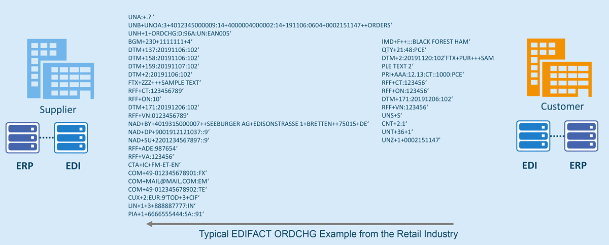 EDIFACT ORDCHG