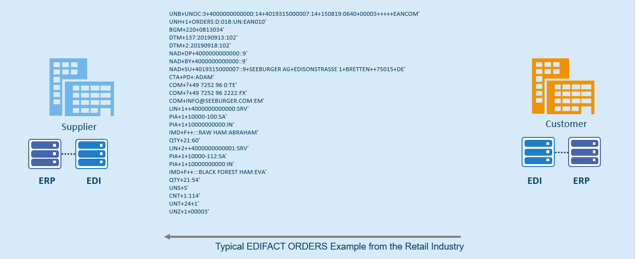 EDIFACT ORDERS EDIFACT ORDERS