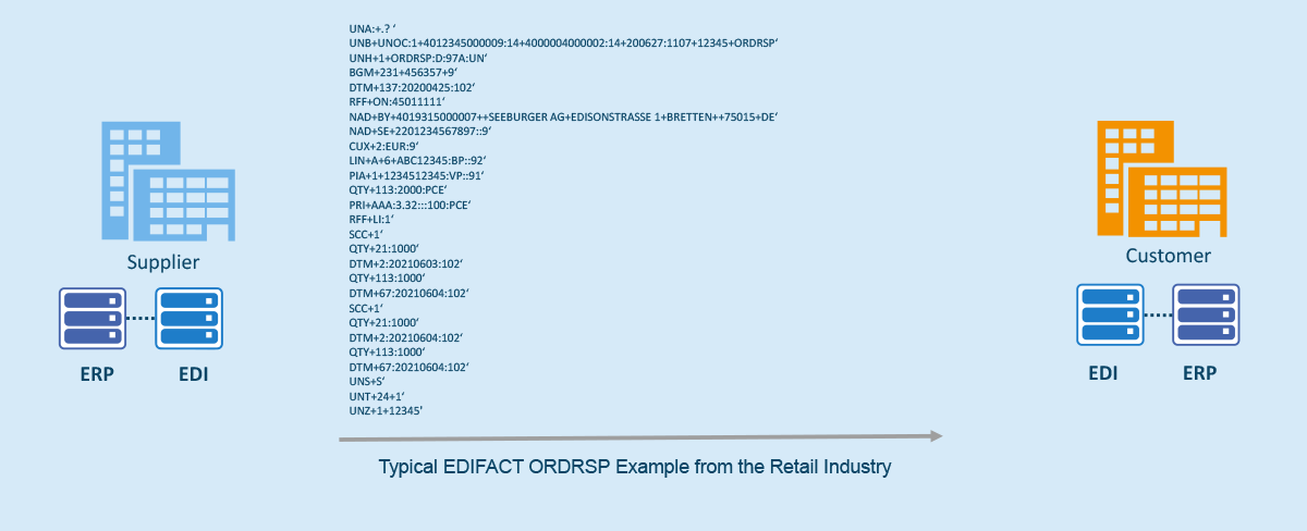 EDIFACT ORDRSP