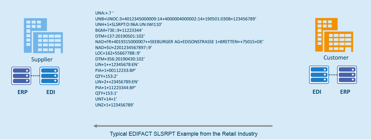 EDIFACT SLSRPT