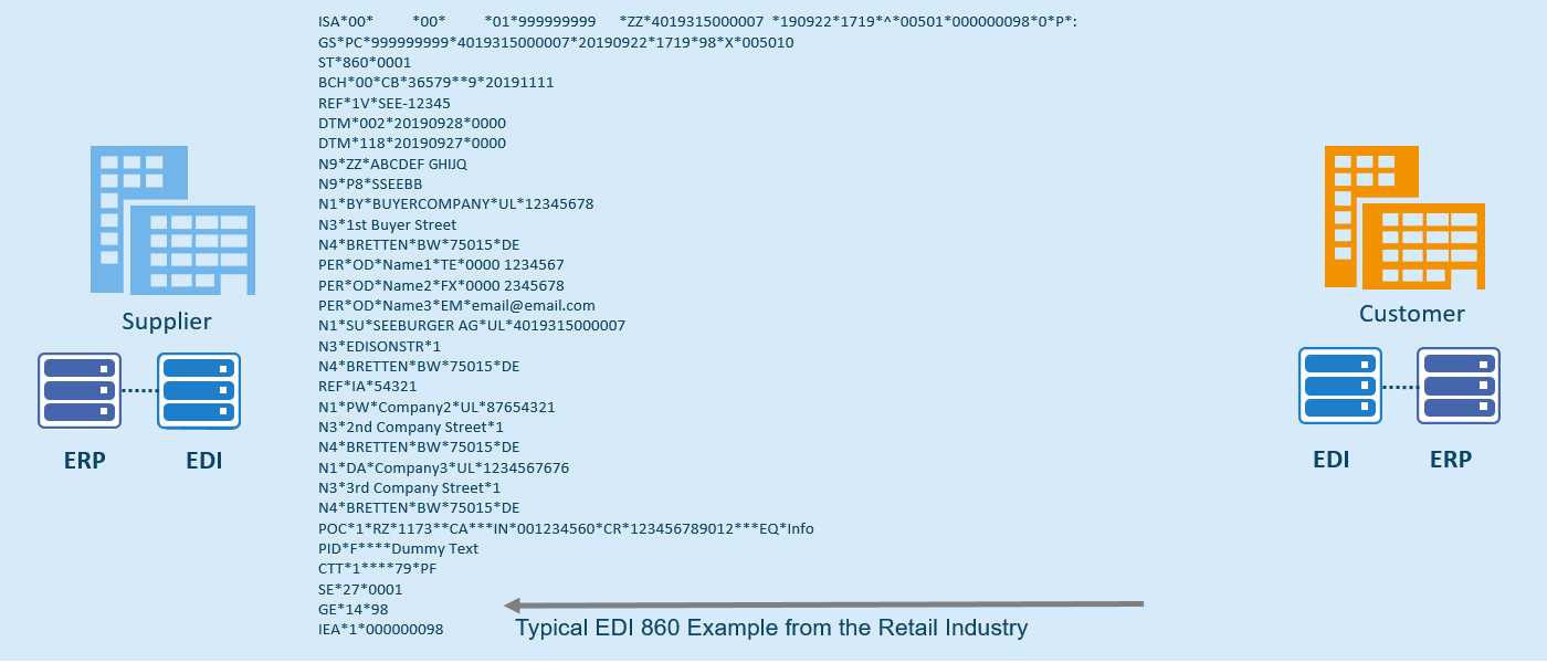 Typical ANSI X12 EDI 860 Sample