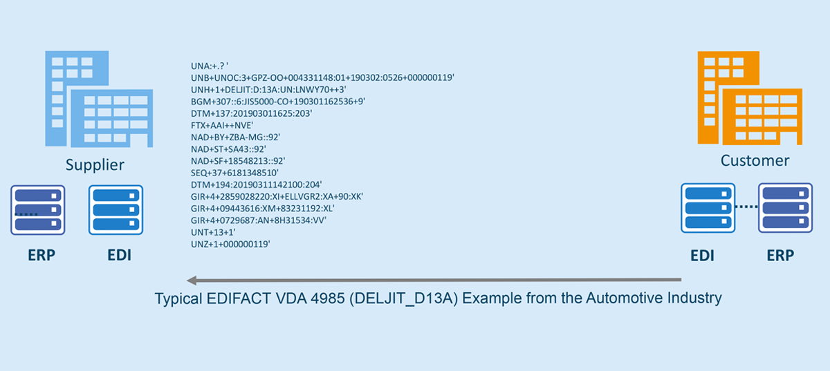 Typical VDA 4985 Example DELJIT D13A Automotive Industry